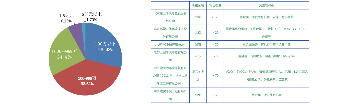 土壤修復(fù)相關(guān)圖片