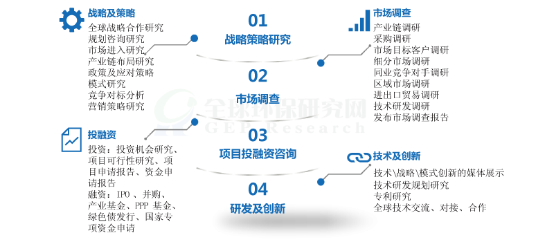 全球環(huán)保研究網(wǎng)咨詢服務內容