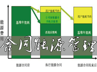 推薦鏈接