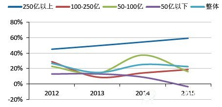 環保行業PPP專題：需求釋放、落地加速